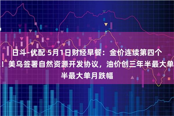 日斗-优配 5月1日财经早餐：金价连续第四个月上涨！美乌签署自然资源开发协议，油价创三年半最大单月跌幅